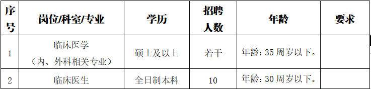 安徽宿州市第一人民医院校园招聘公告