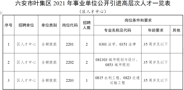 2023年安徽合肥市庐阳区选调中小学教师15人公告