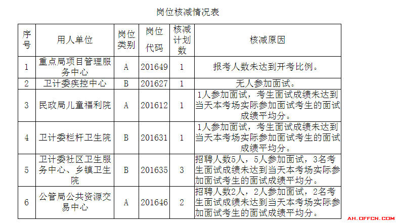 人力资源事业单位招聘信息_人力资源和社会保障局事业编制_