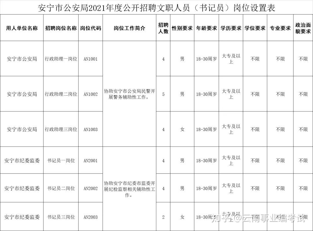 2023年第二批云南昆明安宁市公安局招聘勤务辅警7人公告