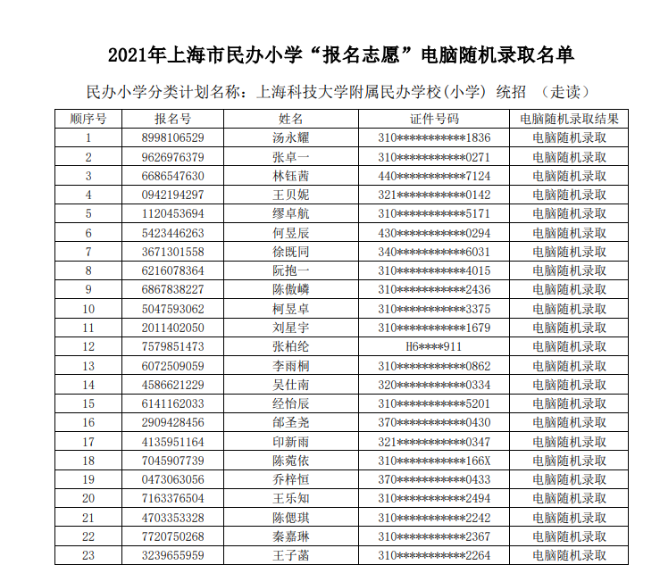 幼升小入学简历模板_幼升小学生简历模板_幼升小儿童简历模板