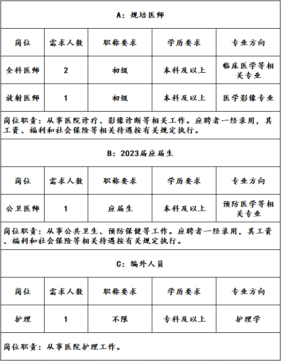 上海松江区石湖荡镇社区卫生服务中心卫生人才招聘公告