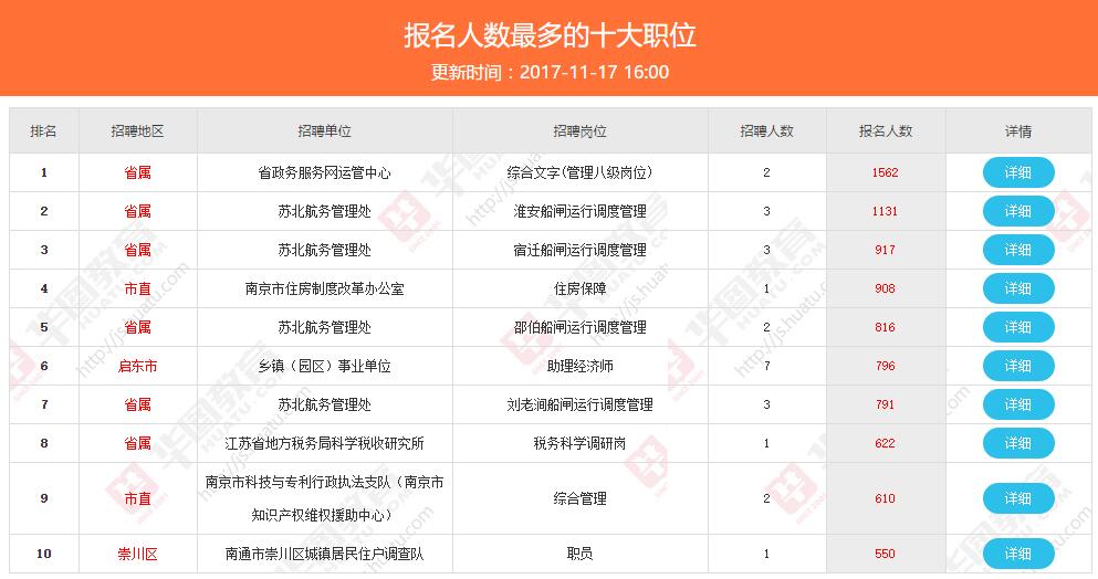 2023年河南许昌市中心医院招聘207人公告