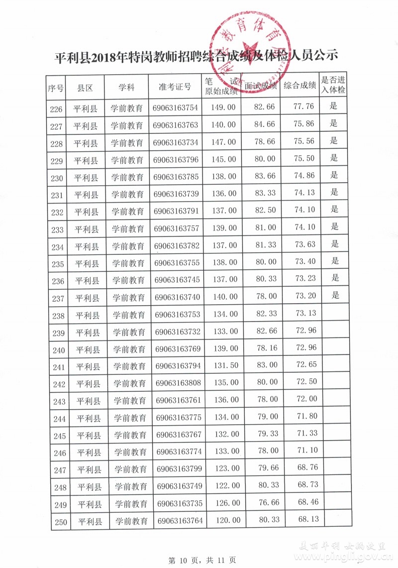 2023年天津市津南区市场监督管理局招考23人公告