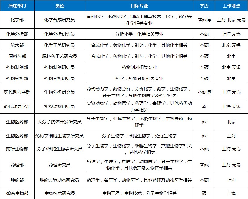 上海交通学校招聘__上海交通职业技术学校招聘