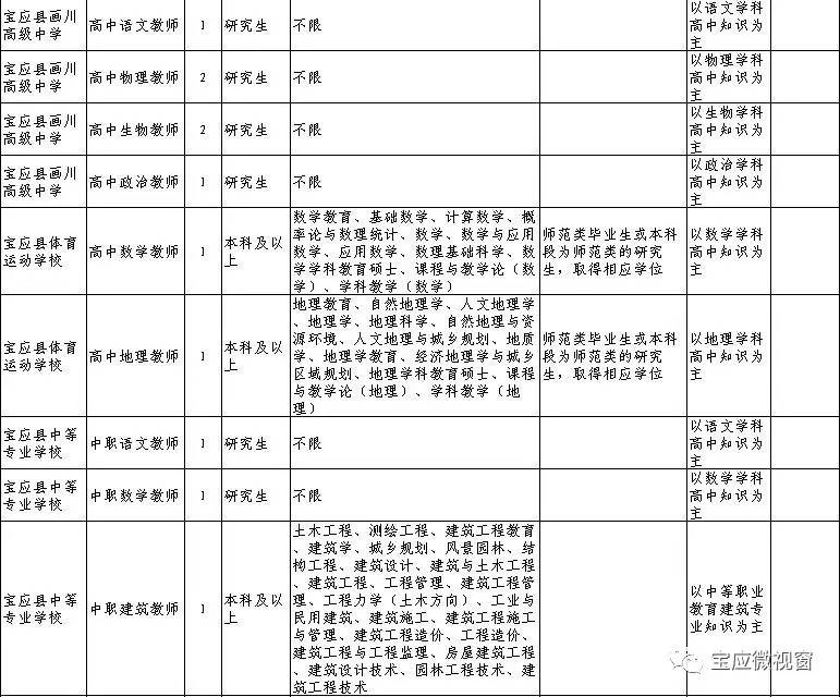 通许县网格员_河南网格员工资待遇_