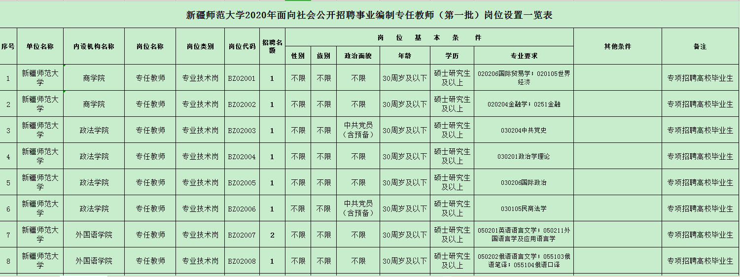 2023年河南许昌学院招聘21人方案