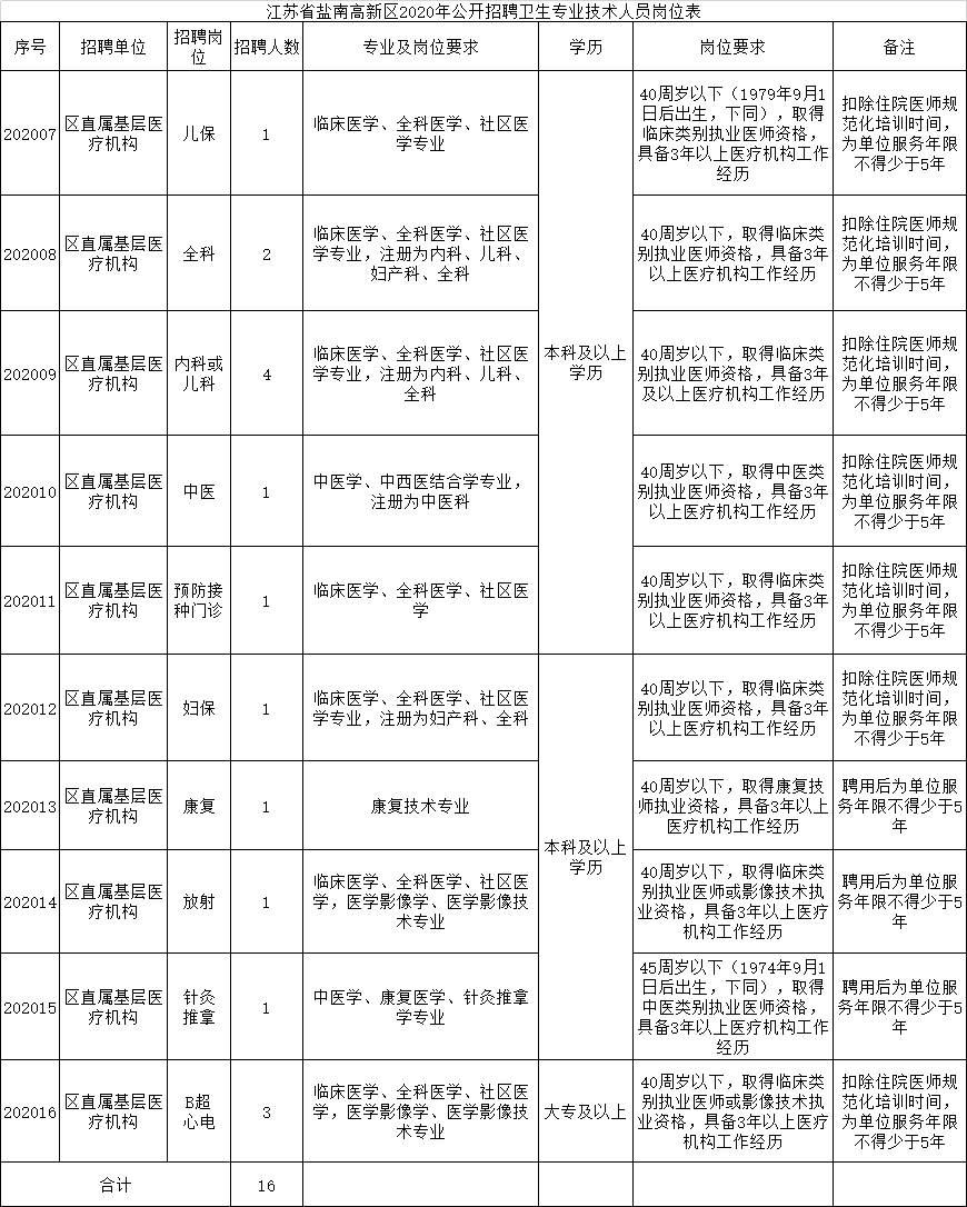 2023年天津市卫生健康委员会所属天津市第一中心医院招聘公告