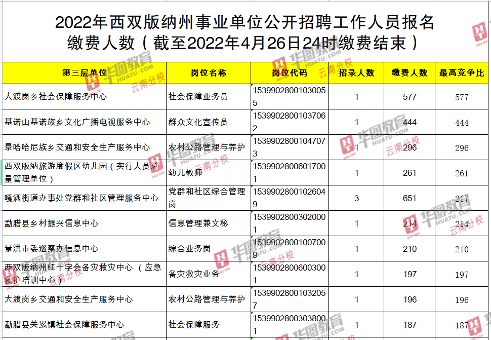 2023年云南西双版纳州教育体育局直属学校校园招聘56人公告