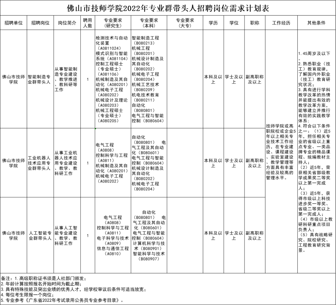 重庆三峡学院继续教育学院招聘工勤岗工作人员的公告