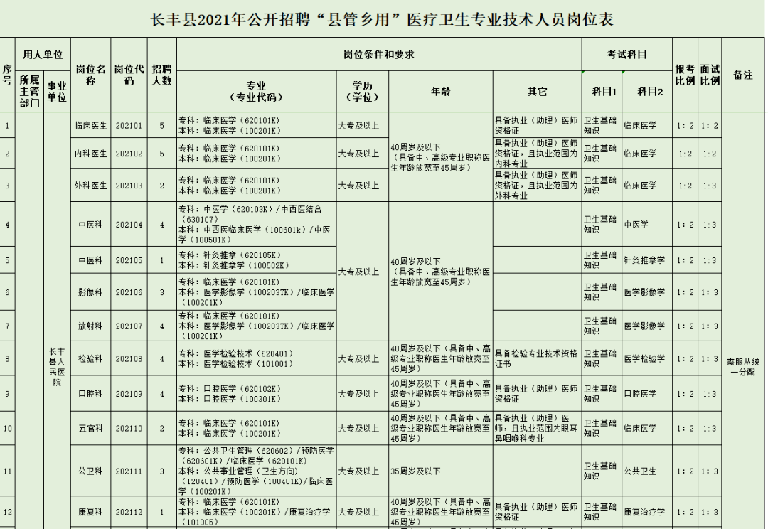 乡村卫生室招聘__河南农村村委委员工资