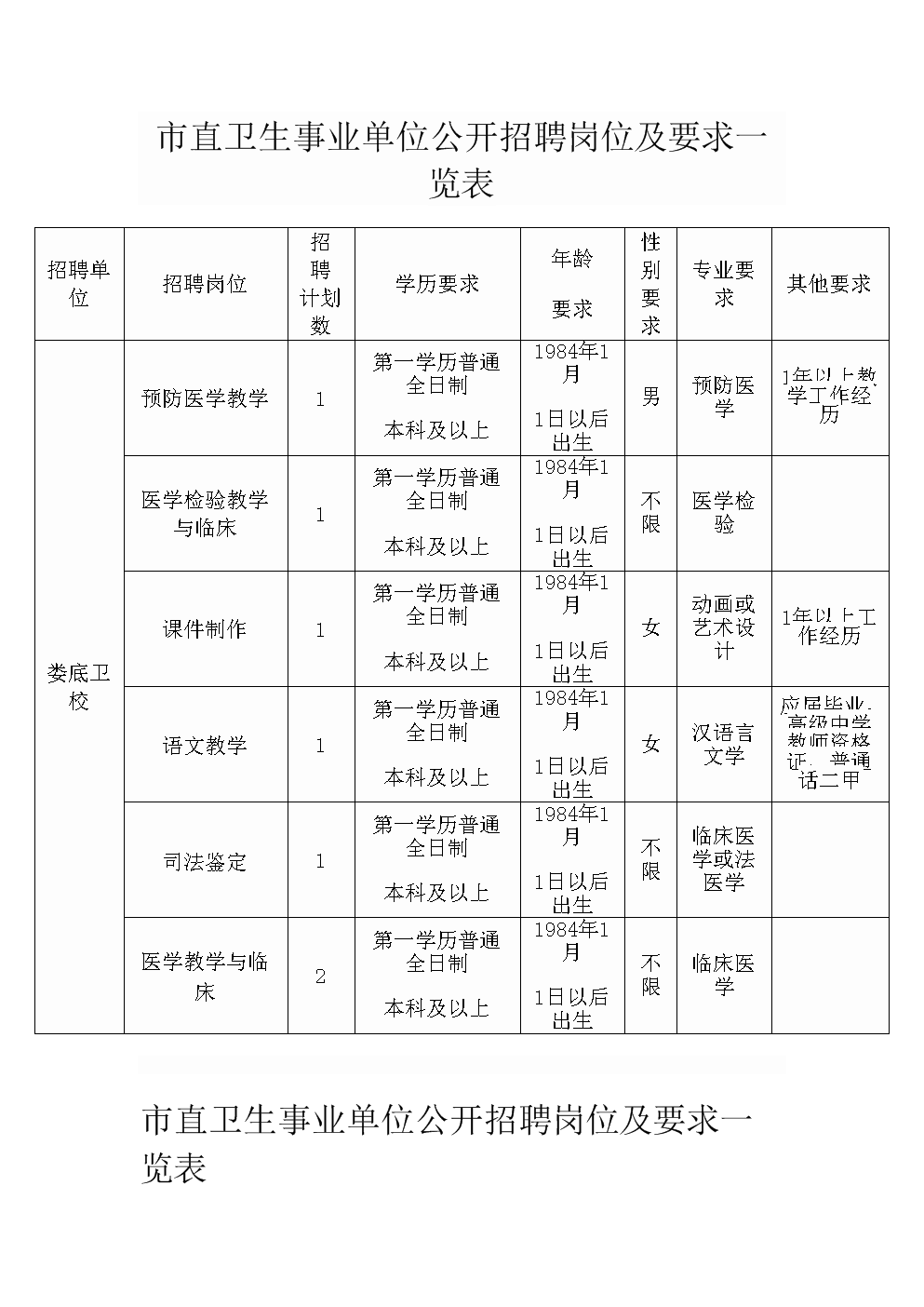 2023年河南驻马店市驿城区卫生系统引进硕士研究生和中_高级专业技术人员55人公