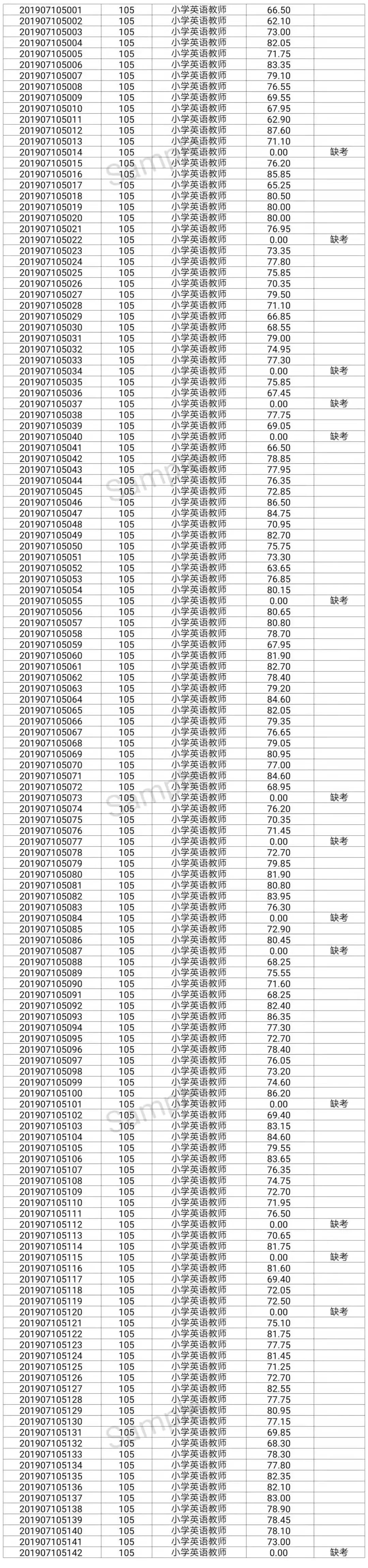 2023年安徽蚌埠固镇县融媒体中心招聘播音员主持人公告