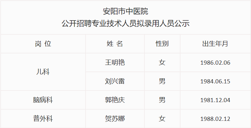 _安阳市人民医院公开招聘_河南省安阳市人民医院招聘