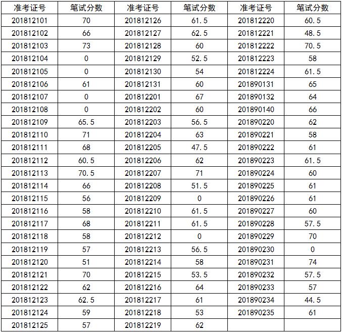 大理事业单位考试、应届生招聘、大理事业单位编制招考发布