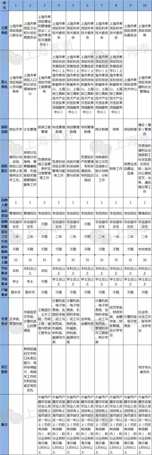 2023年天津交通职业学院博士岗位招聘方案