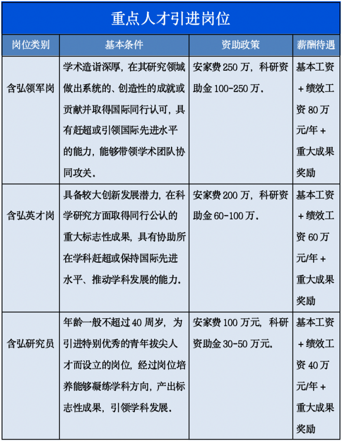 2023年西南大学新闻传媒学院教学科研人员招聘公告