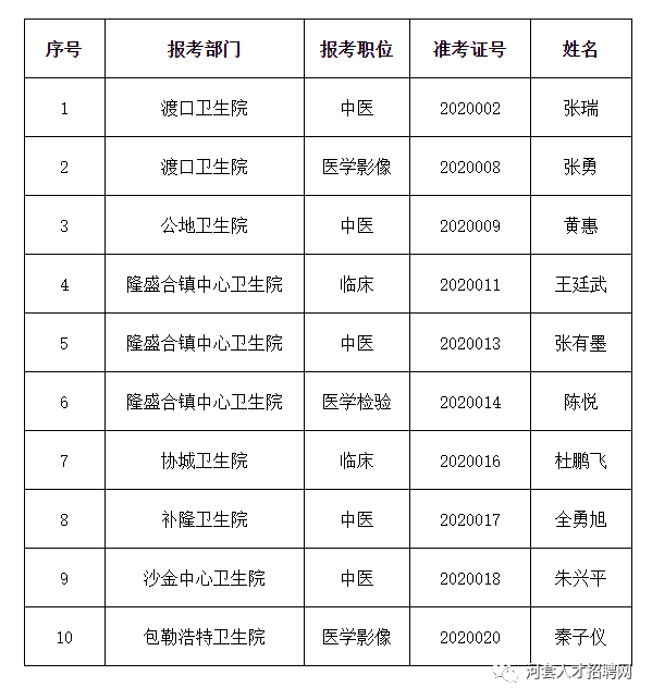 宿州市引进人才职位表_宿州市2021年引进_