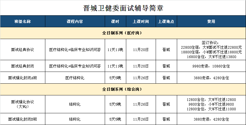 定向医学生与定向师范生的区别__定向师范和定向医学的区别