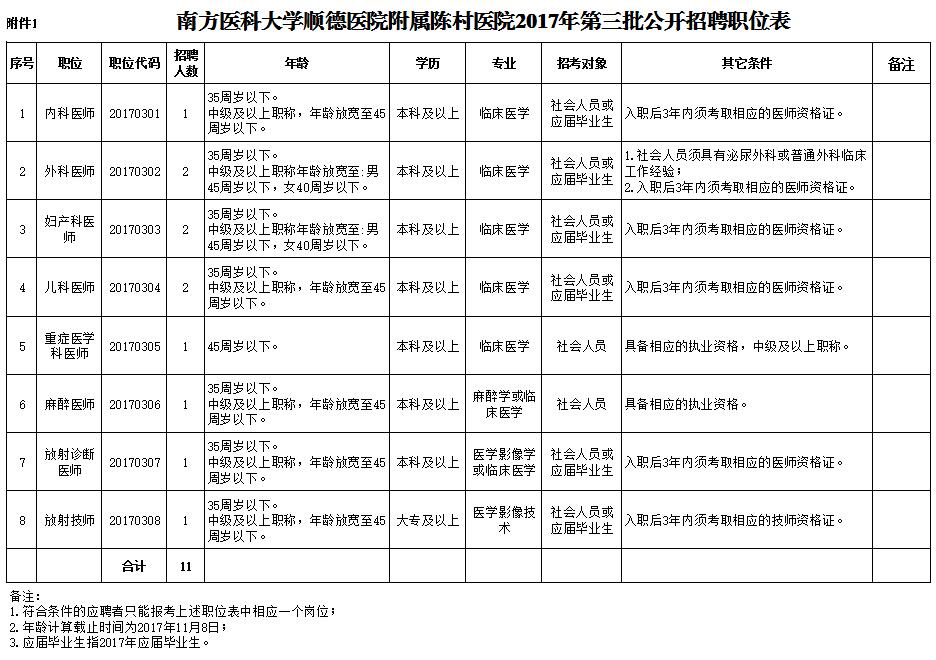 2023年天津市津南医院_天津市津南区中医医院招聘171人公告__2023年天津市津南医院_天津市津南区中医医院招聘171人公告