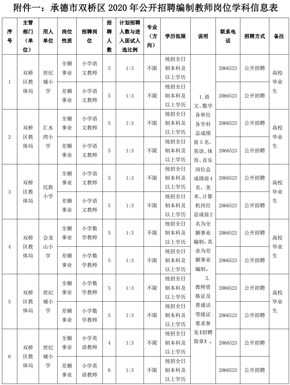 2023年天津市胸科医院劳务派遣制工作人员招聘公告