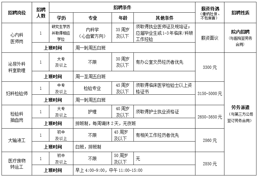 派遣法院书记员工资待遇__南岸区法院书记员招聘