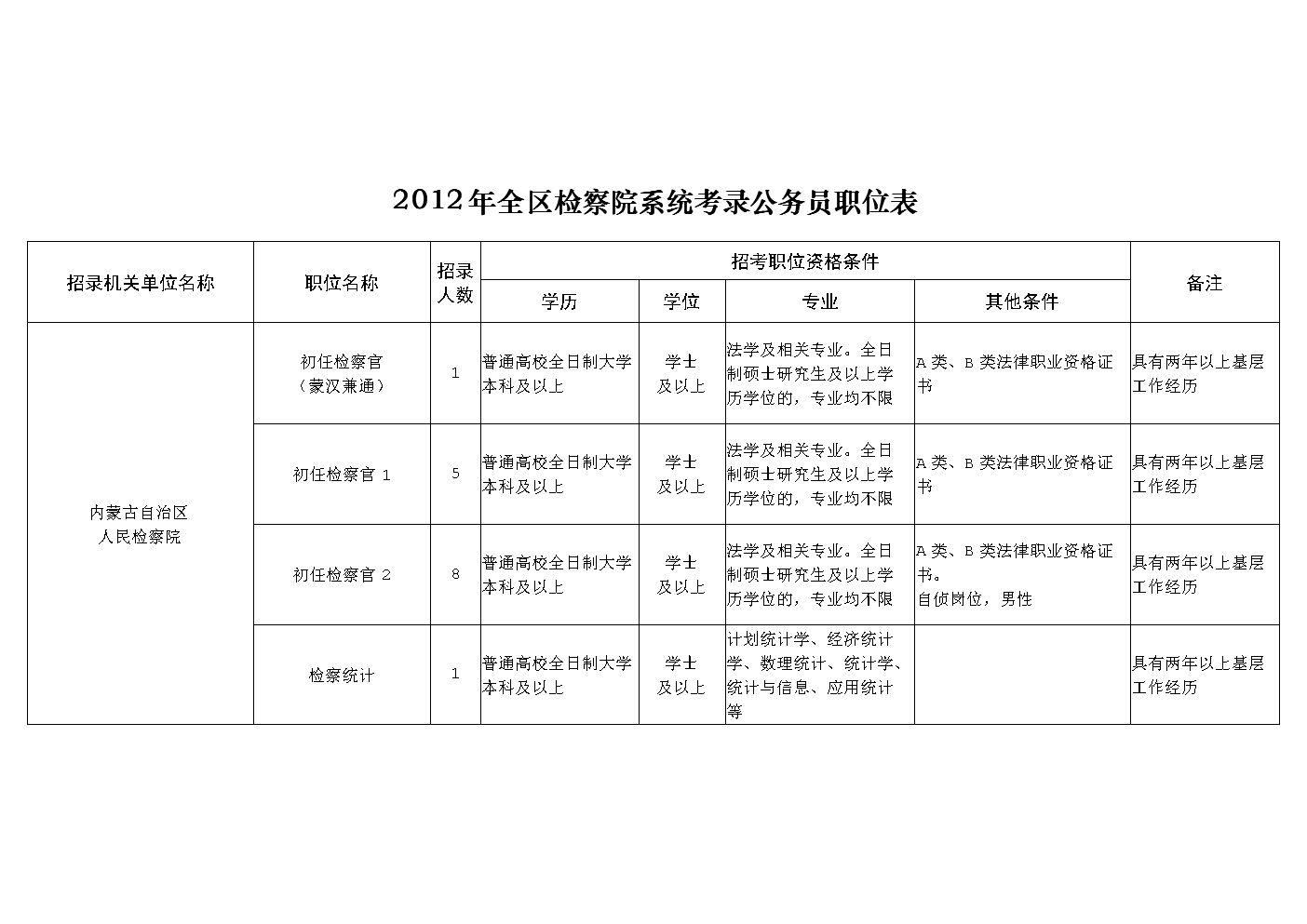 _安徽公务员遴选2021公告_安徽公务员选调公告