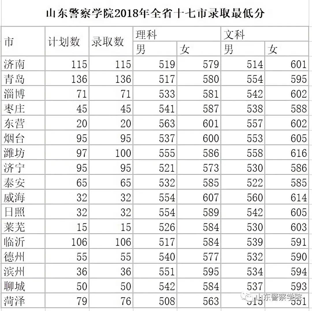 河南警察学院面试好过关吗_辽宁警察学院面试容易过吗_浙江警察学院面试技巧