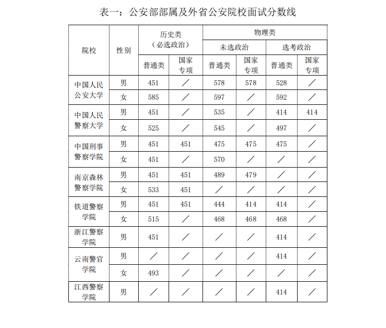 河南警察学院面试好过关吗_浙江警察学院面试技巧_辽宁警察学院面试容易过吗