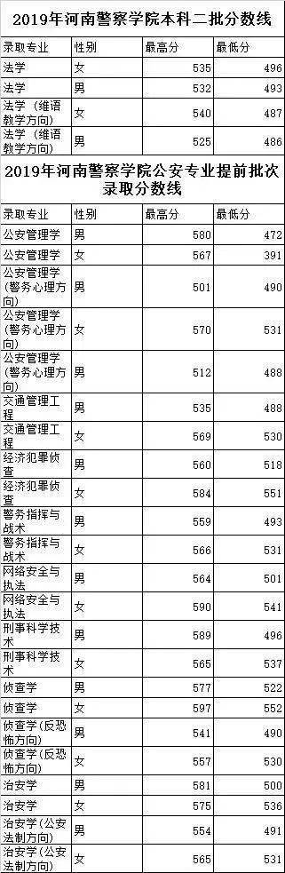 河南警察学院面试好过关吗_辽宁警察学院面试容易过吗_浙江警察学院面试技巧