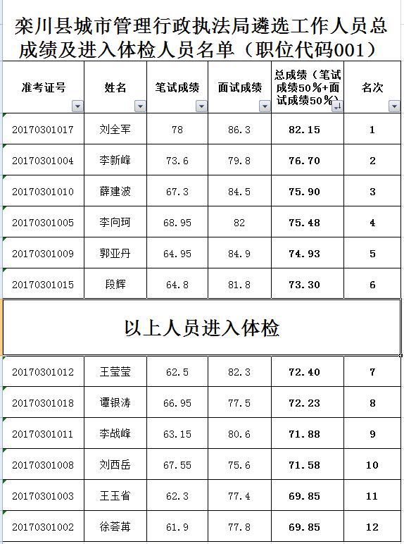 2023年重庆巫溪县事业单位遴选22人公告