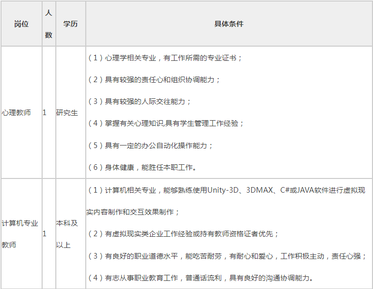 中国科学院分子植物科学卓越创新中心研究生部招聘启事