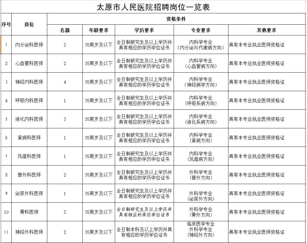 2023年云南省委党校(云南行政学院)招聘事业人员11人公告