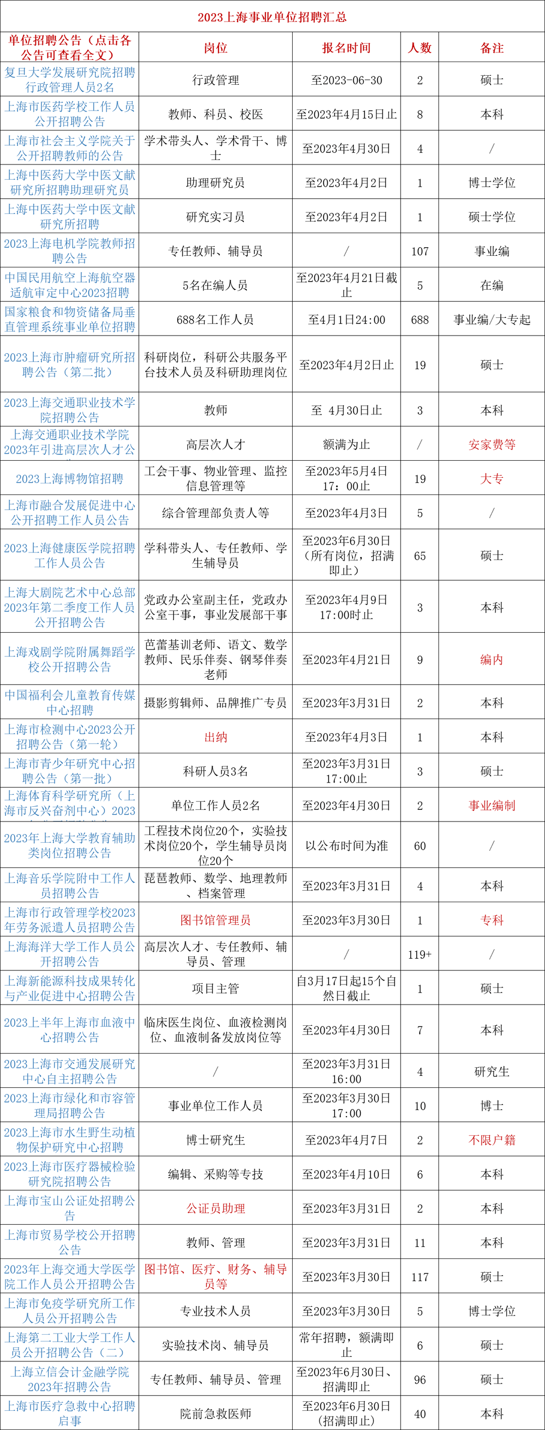 上海市材料工程学校工作人员招聘公告