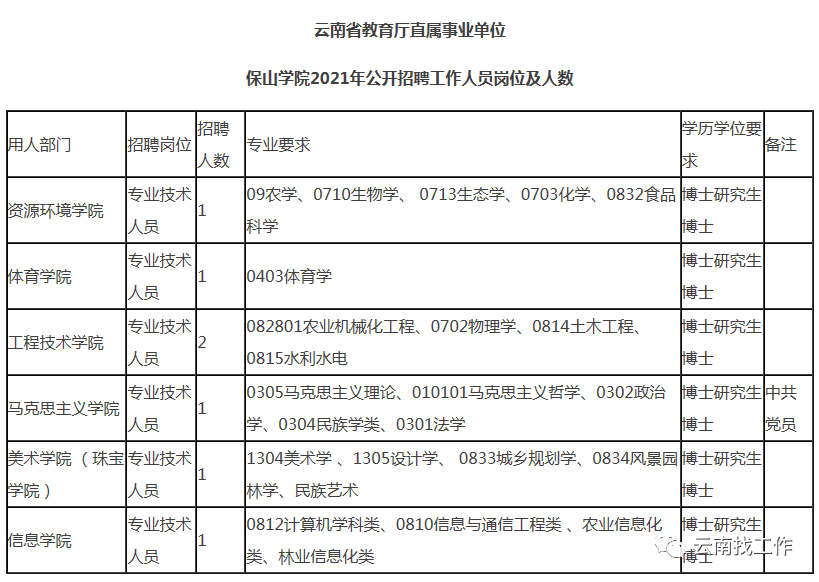 2023年重庆开放大学重庆工商职业学院招聘12人公告