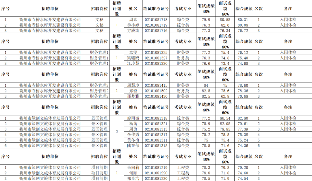 2023年河南义马市事业单位招聘160人公告