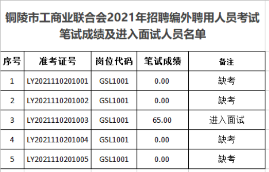 云南昭通市铁路护路联防办公室招聘工作人员公告