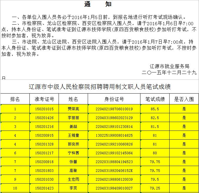 2023年安徽淮北市特种设备监督检验中心招聘工作人员4人公告