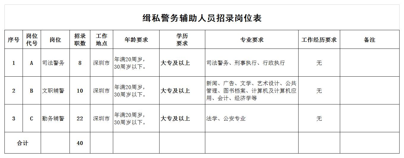 云南省公安辅警招聘_云南省公安局辅警招聘信息_