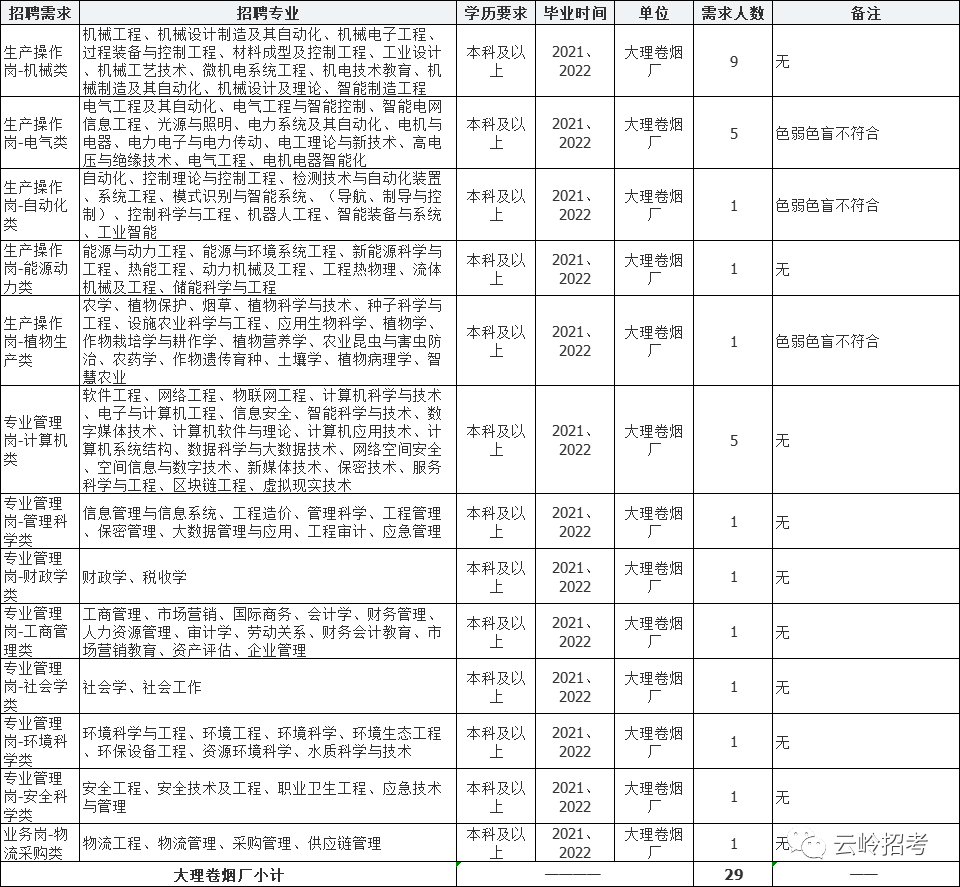 2023年云南曲靖会泽县所属事业单位招聘研究生6人公告(含招聘计划)