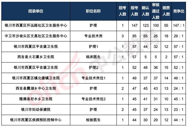 2016年胸科医院派遣制招聘人数及范围初筛通知