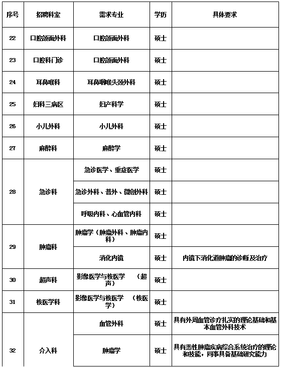 河南郑州大学第二附属医院经开区院区招聘工作人员公告