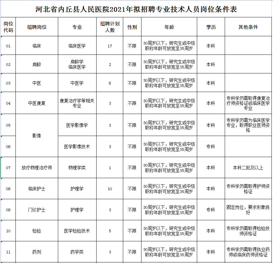 河北金融学院教师招聘2021_河北金融学院人才培养方案_