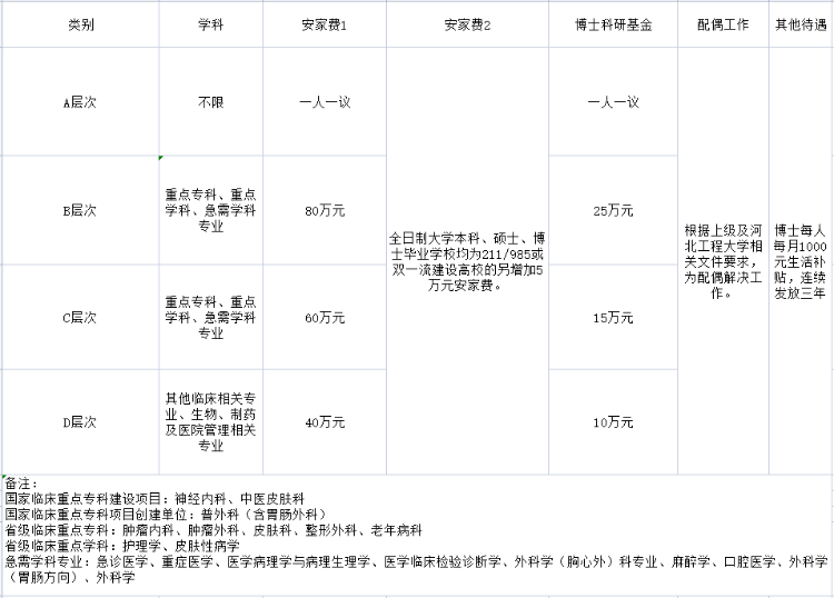 河北医科大学附属医院招聘__河北大学附属医院招聘2019