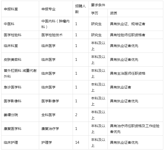 2023年北京市房山区卫生健康委员会所属事业单位招聘应届生公告