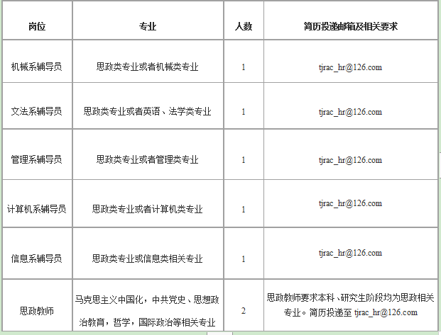 2023年河南洛阳师范学院招聘45人公告