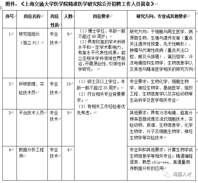 上海市环境科学研究院事业单位招聘公告