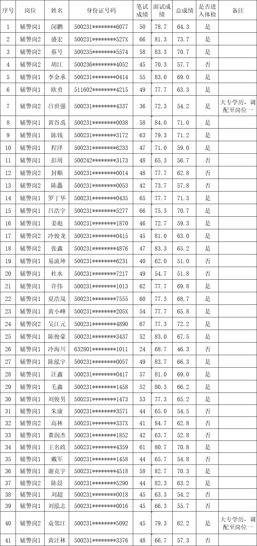 _2020年洛阳公安局招聘信息_2021洛阳公安局招聘