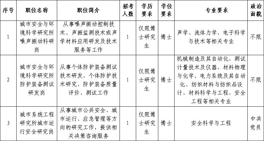 2024年北京市科学技术研究院优培计划招聘应届生公告