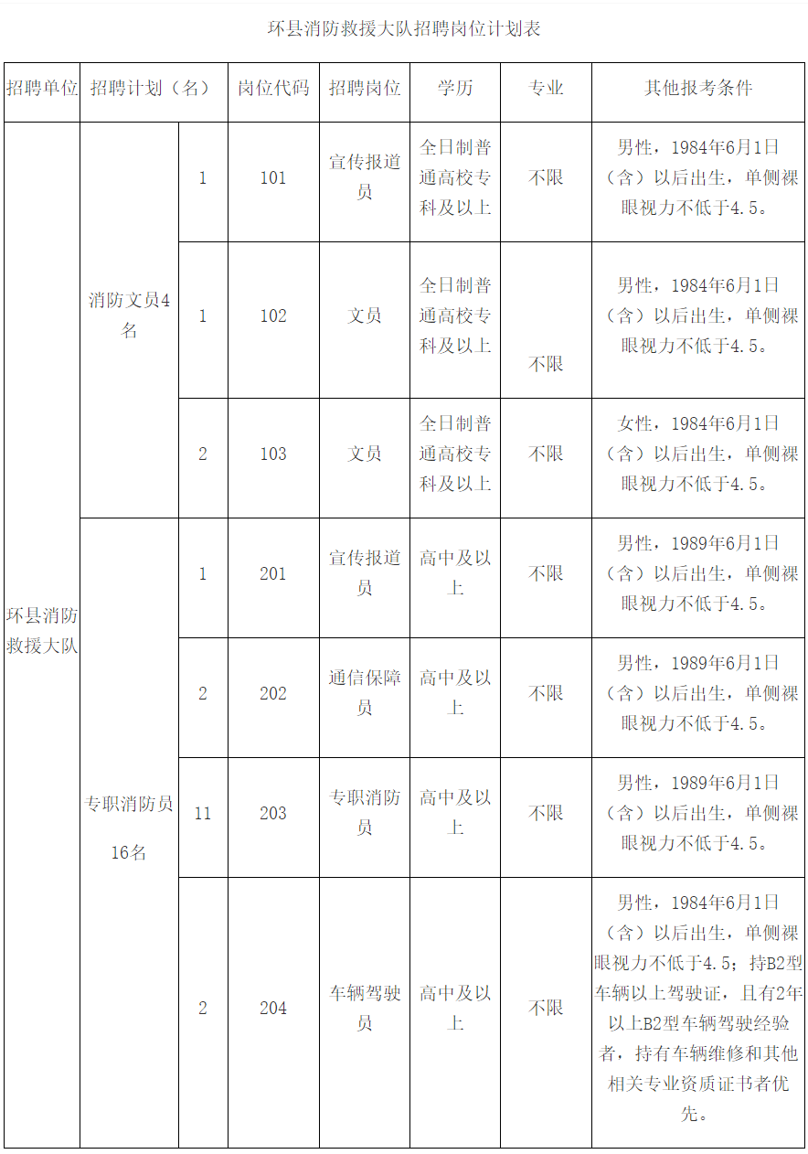 _南阳政府专职消防员招聘_南阳市消防队招聘